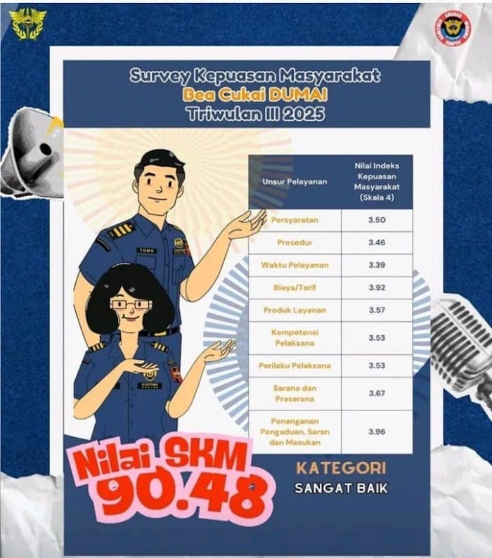 Apresiasi ! Bea Cukai Raih Predikat Sangat Baik Pada Triwulan III Tahun 2025.