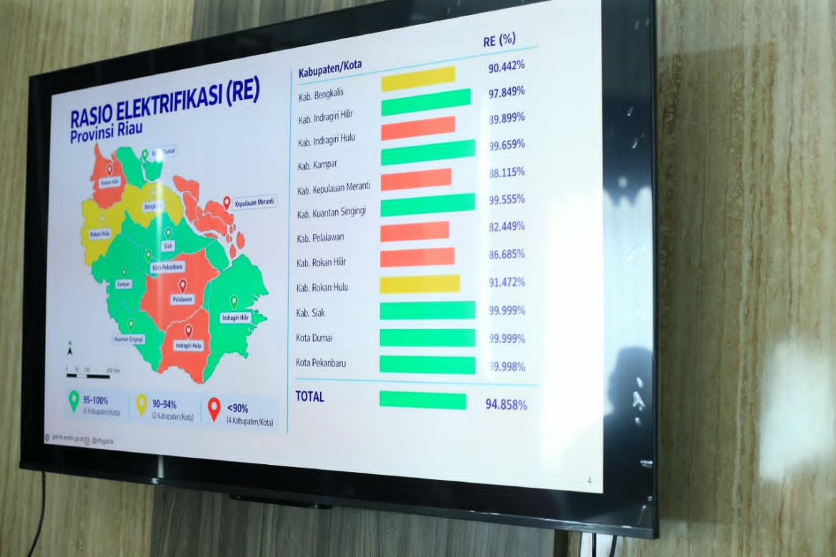 Percepat Pemerataan Listrik Desa, Sekda Meranti Pimpin Rapat Sinkronisasi dan Penyiapan Lahan